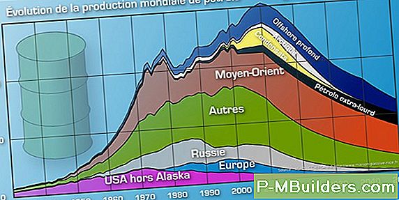 Utnyttjade Energy Resources