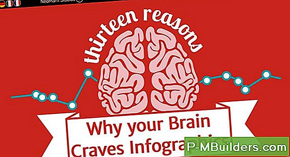 5 Soorten Antivirusprogramma'S