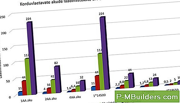 Kas Vajate Diiselmootorite Remondi Spetsialisti?