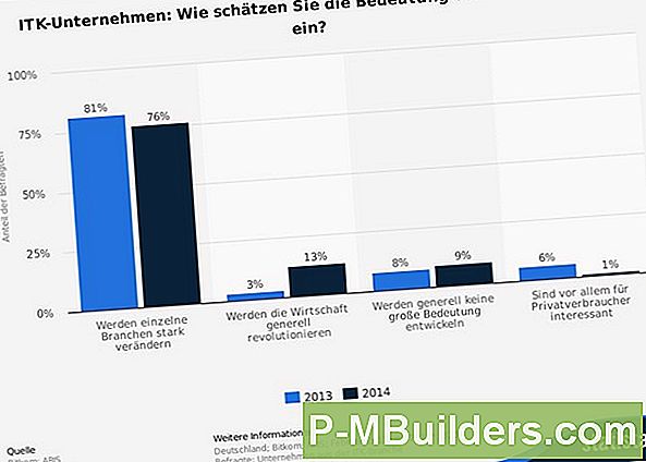 3 Vorteile Der Verwendung Eines Feuchtigkeitsabsorber In Ihrer Küche