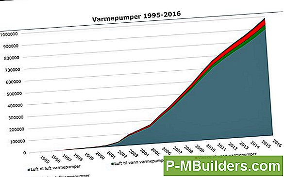 Split Heat Pump Vs Endokrina Heat Pump