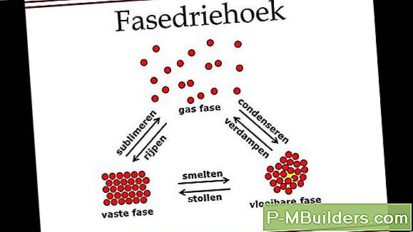 Fase Verandering Gipsplaten