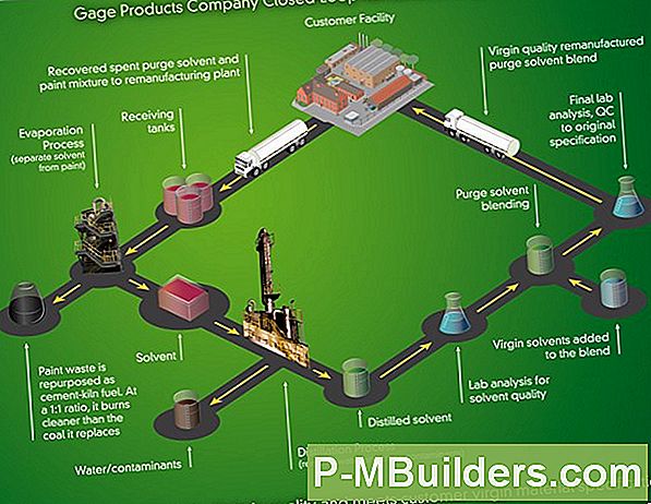Remanufacturing - The Original Recycling
