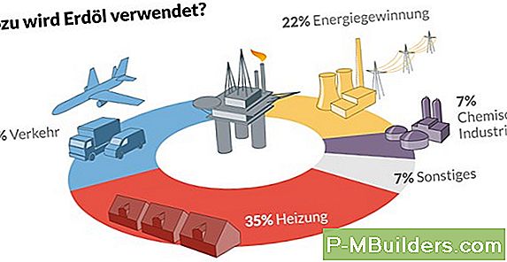 Wie Man Steuergutschriften Von Der Verwendung Von Energieeffizienten Türen Erhält