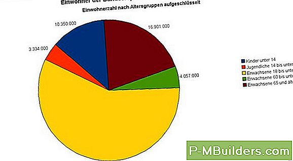 Was Sind Die Häufigsten Probleme Bei Plastikdächern?