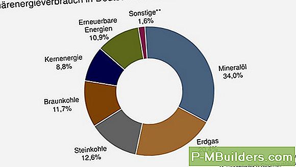 Vor-Und Nachteile Der Verwendung Umweltfreundlicher Reinigungsprodukte
