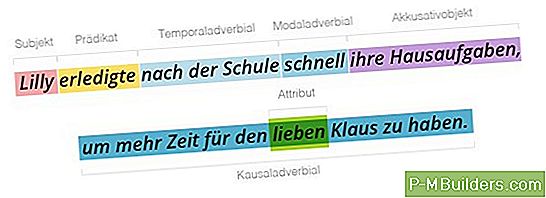 Wie Man Die Richtigen Spielzeug-Wagon-Räder Für Ihr Design Wählt