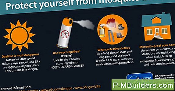 West Nile Virus - Insect Repellent AnvÀndning