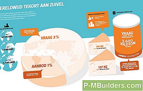 Belang Van Tds-Testen In Hydrocultuur