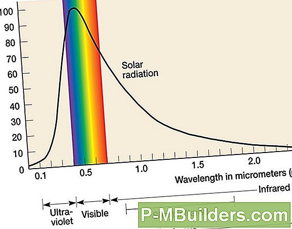 Opties Voor De Verlichting Van Zonne-Energie Explained