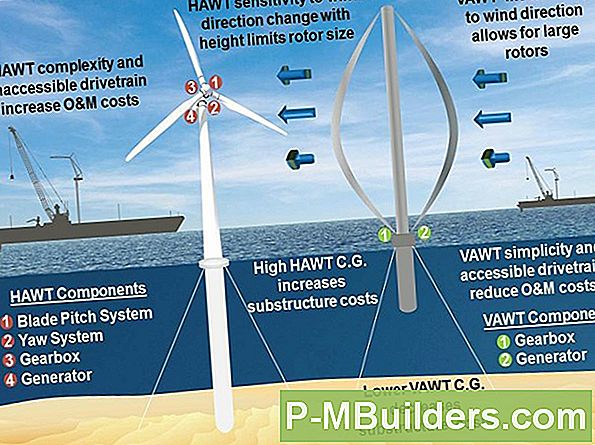 Hur Man Monterar En Vertical Wind Turbine