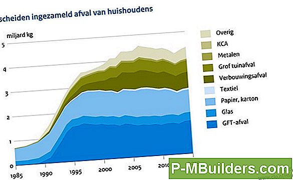 Afval Verwijdering Vervanging