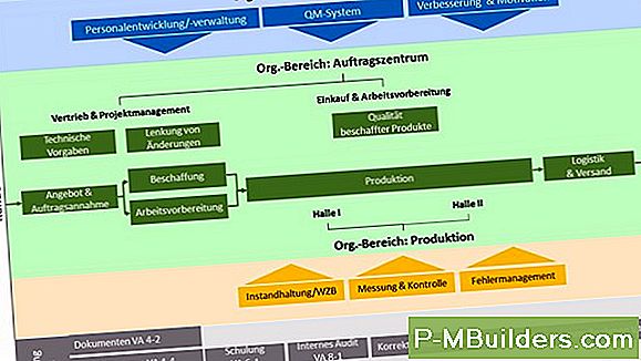 Erstellen Eines Schonbezug Für Ihre Krippe Matratze