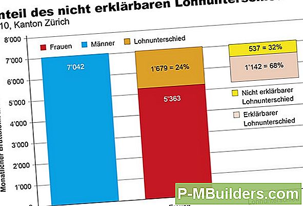 Der Unterschied Zwischen Holzklebstoff Und Normalem Kleber