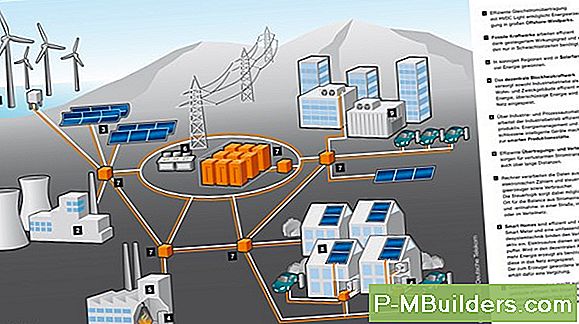 Energie- Und Stromausfall-Grundlagen